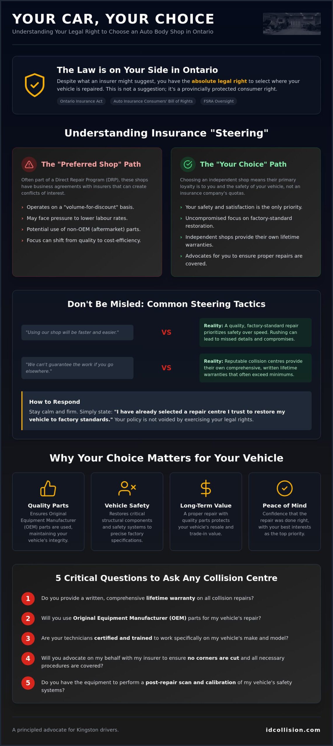 Choosing Your Own Body Shop in Ontario: A Guide to Your Legal Rights
