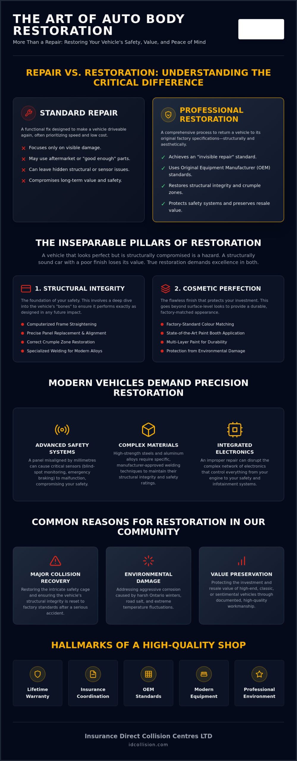 Comprehensive Auto Body Restoration Services in Kingston: A Complete Guide to Quality Vehicle Care