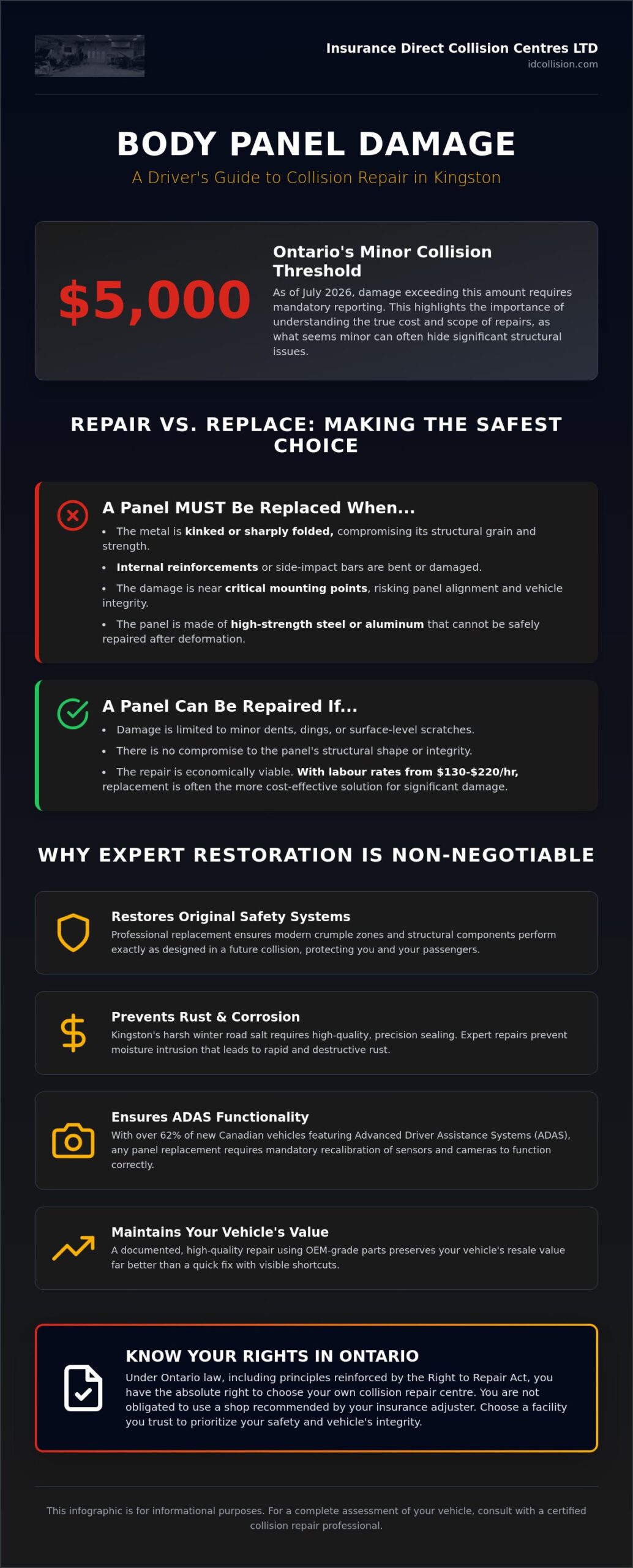 Expert Collision Damage Repair: The Guide to Body Panel Replacement in Kingston