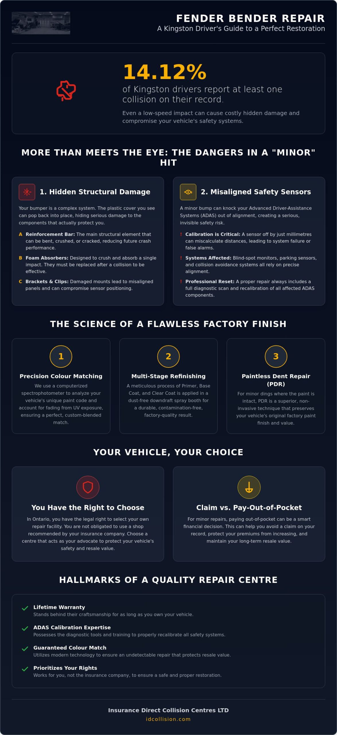 Fender Bender Repair in Kingston: The Complete Guide to Minor Collision Restoration