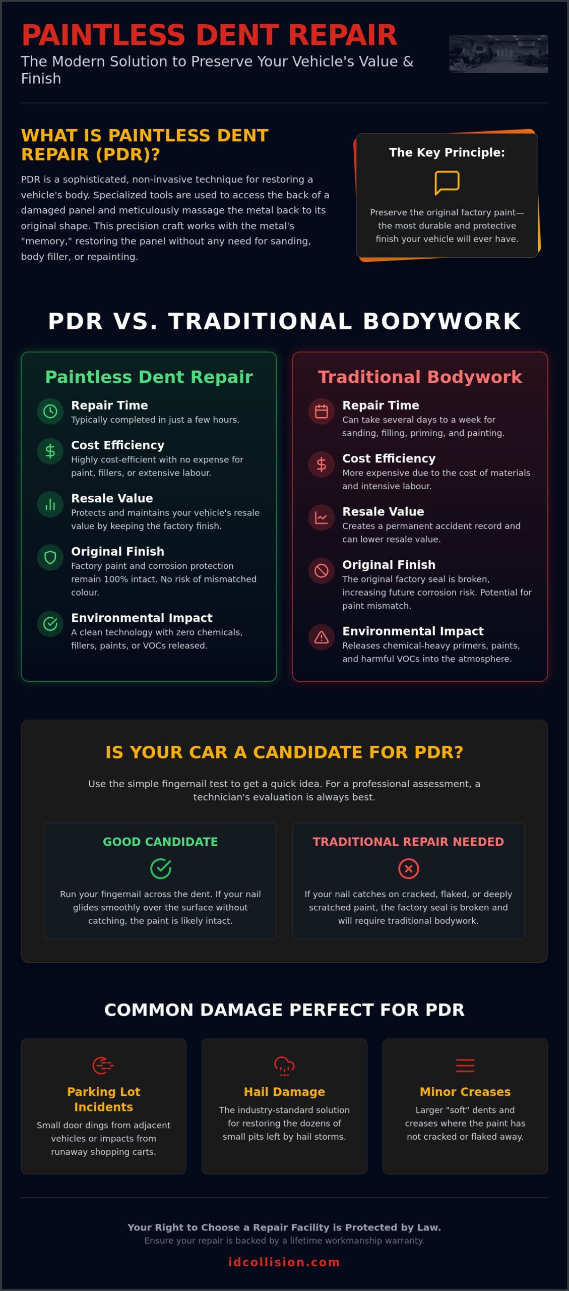Paintless Dent Repair in Kingston: The Professional Guide to Invisible Restoration