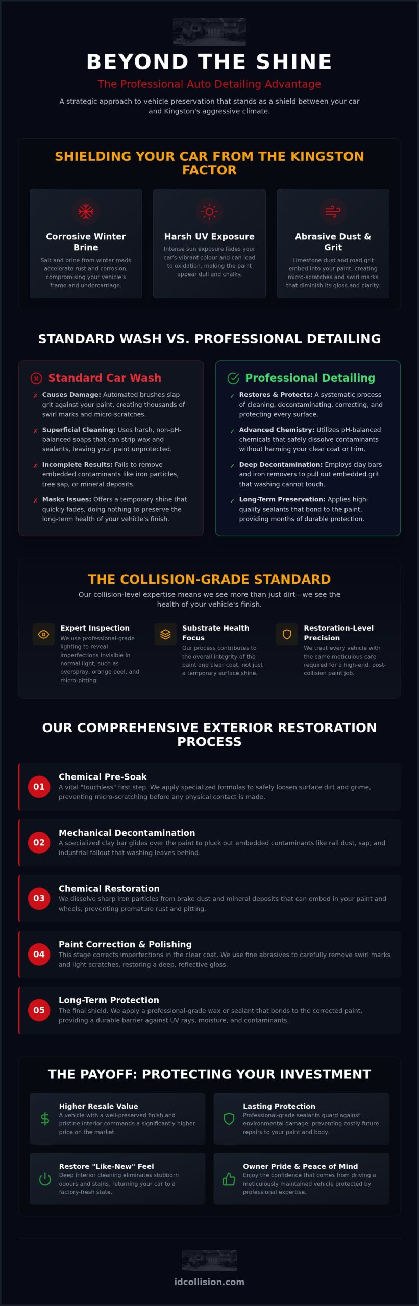 Professional Auto Detailing in Kingston: The Ultimate Vehicle Preservation Guide