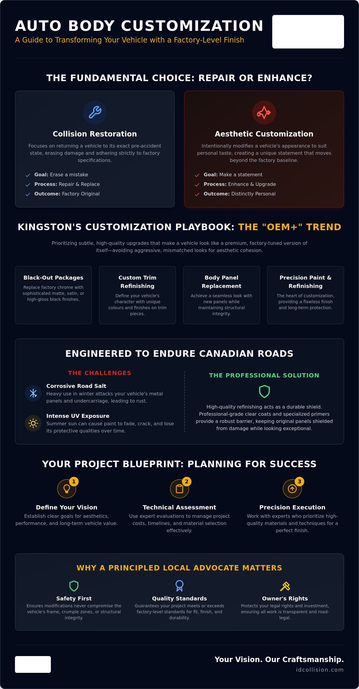 The Ultimate Guide to Auto Body Customization in Kingston (2026)
