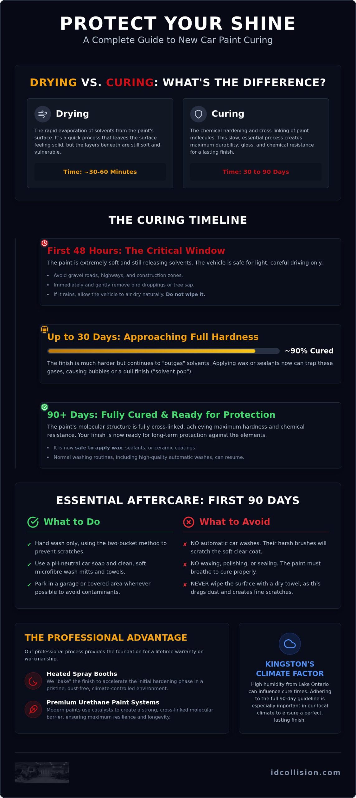 New Car Paint Cure Time: A Guide for Kingston Drivers