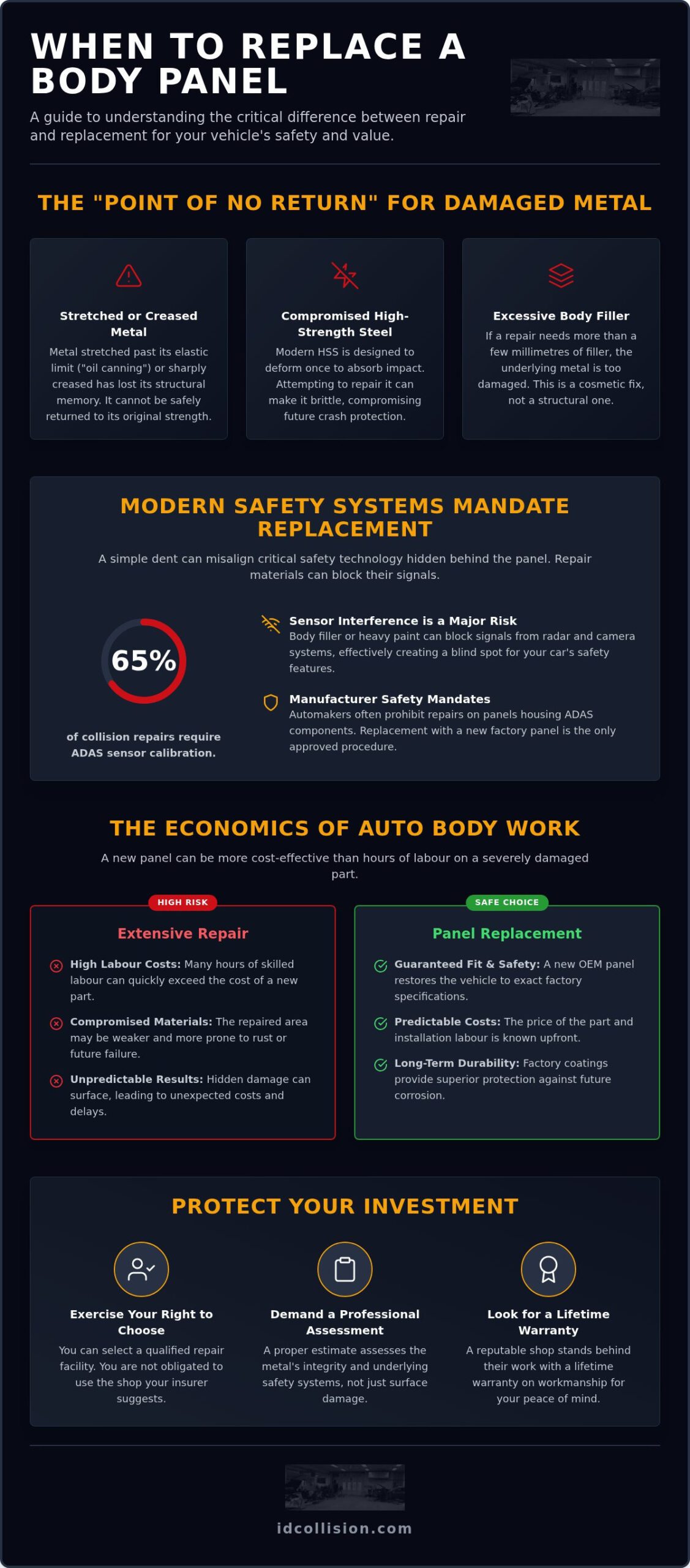 When is Body Panel Replacement Necessary? A Guide to Safe Collision Repair