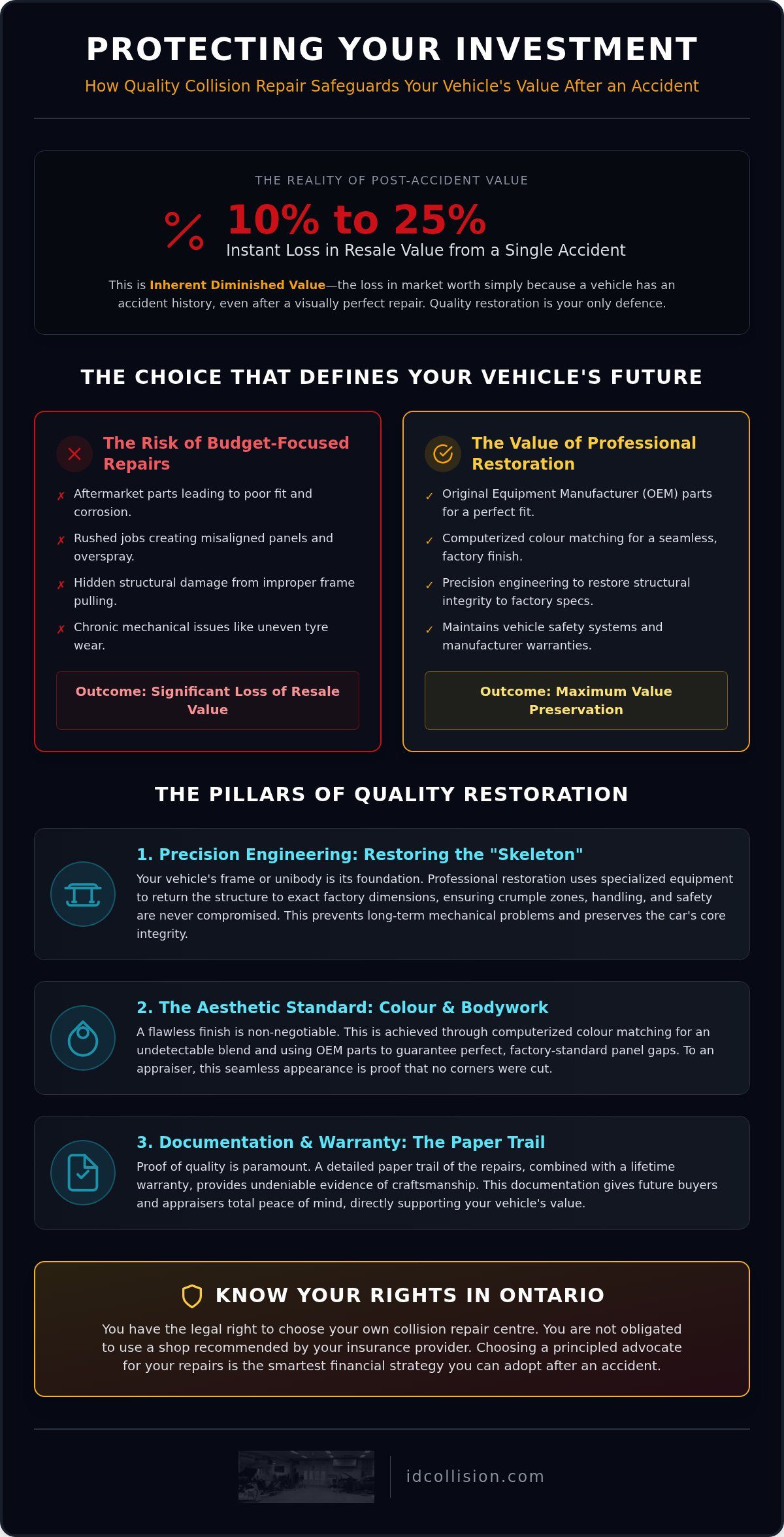 How Quality Collision Repair Protects Your Vehicle’s Resale Value