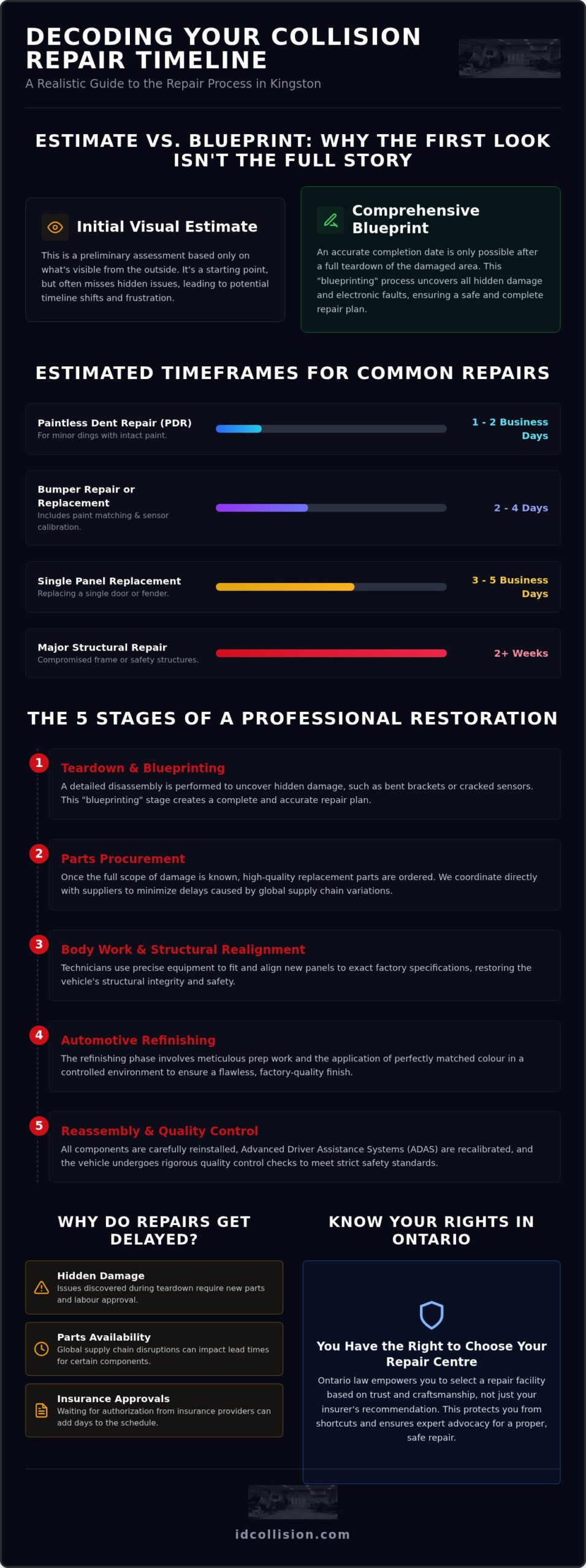 How Long Does a Collision Repair Take? A Guide to Timelines in 2026