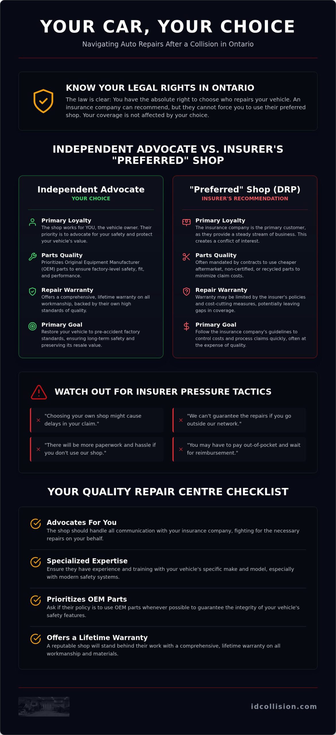 Choosing a Body Shop After an Insurance Claim in Ontario: Your Complete Guide