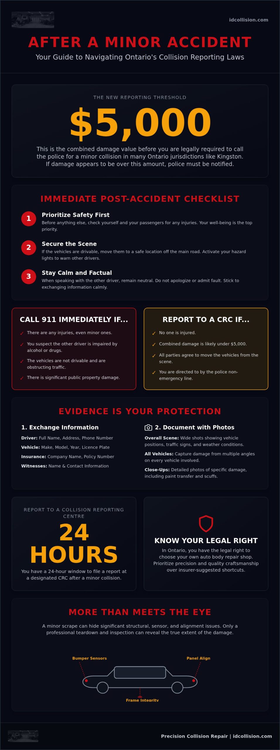 What to Do After a Minor Car Accident in Ontario