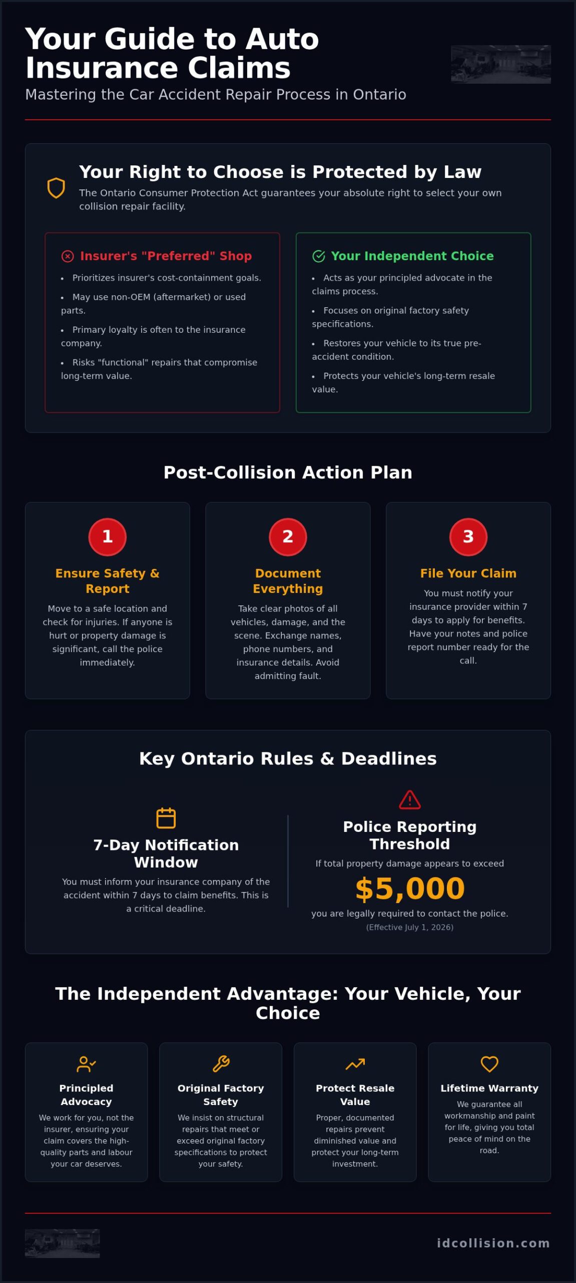 Car Accident Repair Process with Insurance: A Comprehensive Ontario Guide